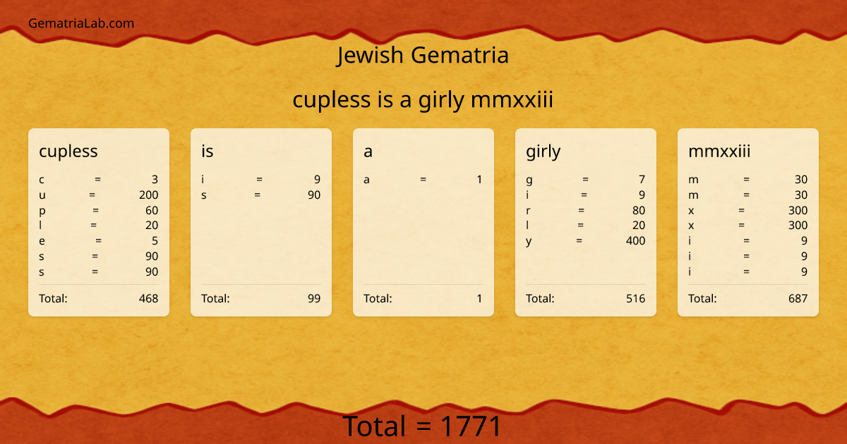 cupless is a girly mmxxiii in jewish Gematria